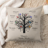 Coussin Arbre de grand-maman, noir Ecru, 8 noms et dates (Couverture)