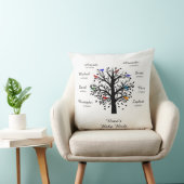 Coussin Arbre de grand-maman, noir le blanc, 8 noms et les (Chaise)