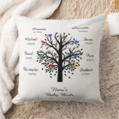 Coussin Arbre de grand-maman, noir le blanc, 8 noms et les (Couverture)