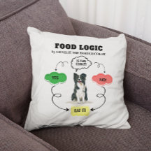 Bordure Collie logique alimentaire Flowchart perso