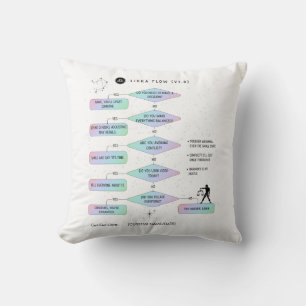 Coussin Carte de flux Libra Funny Humour zodiaque