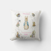 Coussin Classic Pierre le lapin rose En vichy statistiques (Recto)