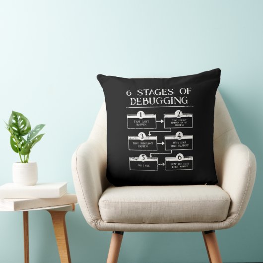 Coussin Codage De 6 Étapes Du Débogage De La Programmation (Chaise)