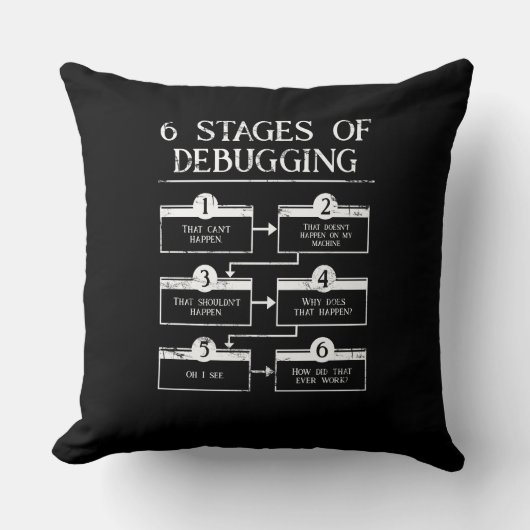 Coussin Codage De 6 Étapes Du Débogage De La Programmation (Recto)