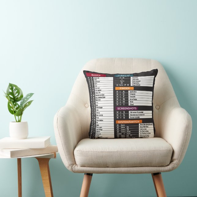 Coussin Commandes MacOs raccourci ordinateur clavier MacBo (Chaise)