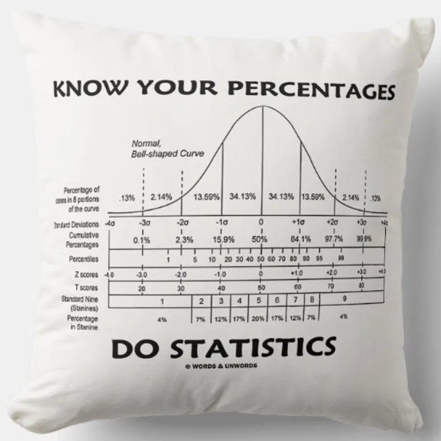 Coussin Connaître vos pourcentages Statistiques Statistiqu (Statistics attitude is alive and well on this bell curve/normal distribution curve throw pillow)