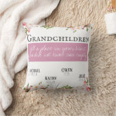 Coussin de petits-enfants (Couverture)