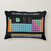 coussin décoratif tableau périodique des éléments (Dos)