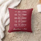 Coussin des dates de clé d'amour (Couverture)