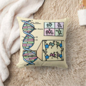 Coussin Diagramme d'ADN (Couverture)