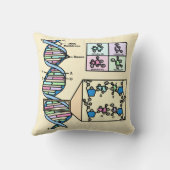 Coussin Diagramme d'ADN (Verso)