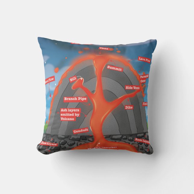 Coussin Diagramme de volcan (Recto)