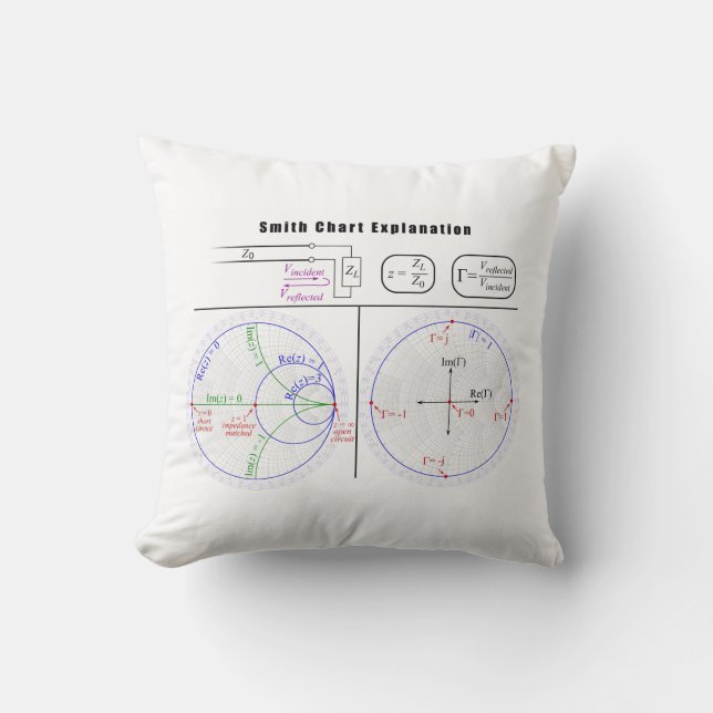 Coussin Diagramme d'explication de diagramme de Smith (Recto)