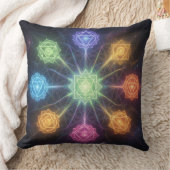 Coussin Die 7 Chakren´4 (Couverture)