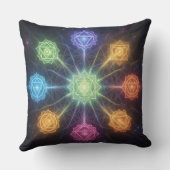 Coussin Die 7 Chakren´4 (Verso)
