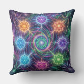 Coussin Die 7 Chakren´5 (Verso)