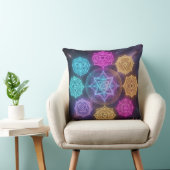Coussin Die 7 Chakren´6 (Chaise)