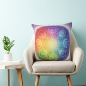 Coussin Die 7 Chakren´9 (Chaise)