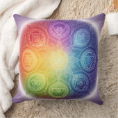 Coussin Die 7 Chakren´9 (Couverture)