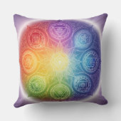 Coussin Die 7 Chakren´9 (Verso)