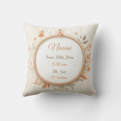 Coussin double face personnalisable avec cadre de (Verso)