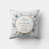 Coussin double face personnalisable avec cadre de (Verso)