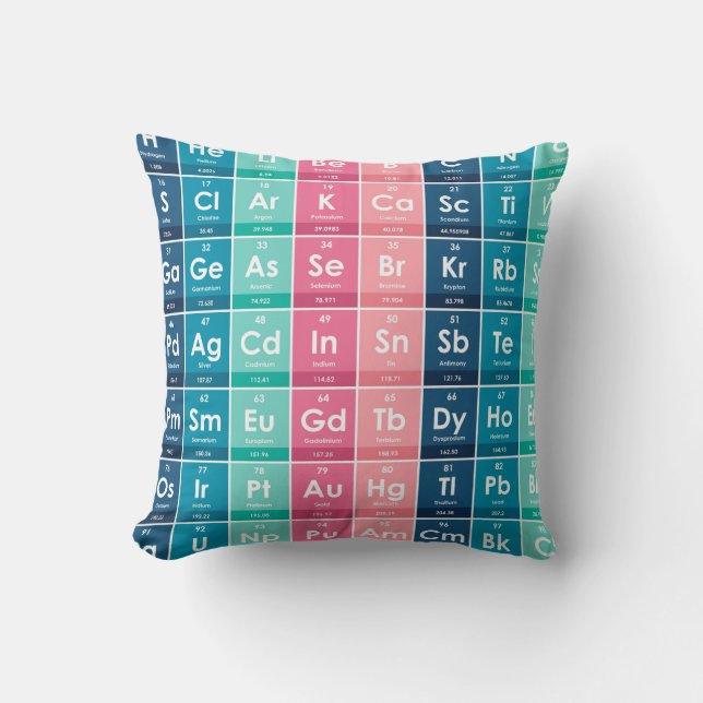 Coussin Éléments du motif de tableau périodique (Recto)