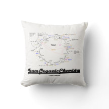Équipe Chimie Organique Cycle de Krebs TCAC