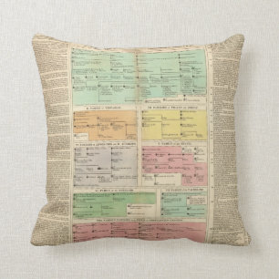 Coussin Événements d'empire romain de chronologie