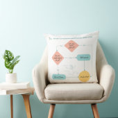 Coussin Éviter les plans Organigramme amusant - Introverti (Chaise)