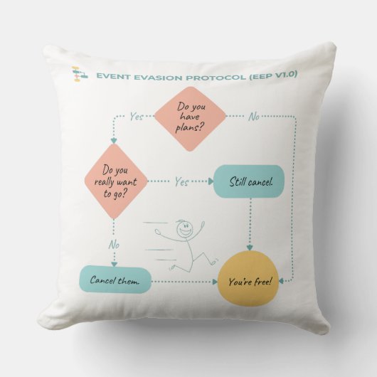 Coussin Éviter les plans Organigramme amusant - Introverti (Recto)
