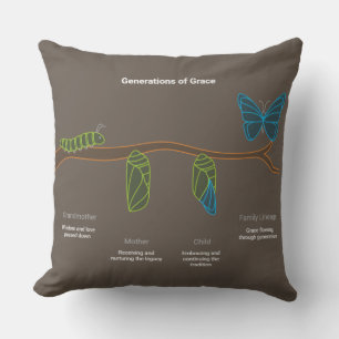 Coussin Générations de Grâce – Famille Intemporelle