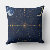 Coussin Gold Constellation Astrology Throw Cushion (Verso)