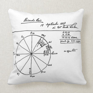 COUSSIN GRAPHIQUE ASTROLOGIQUE DE RICARDO REIS PAR FERNAND