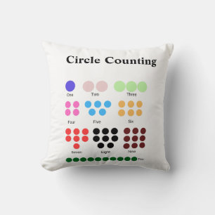 Coussin Graphique modifiable de comptage de cercle enseign