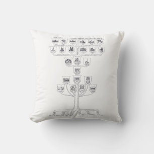 Coussin Histoire de l'architecture Illustration Vintage