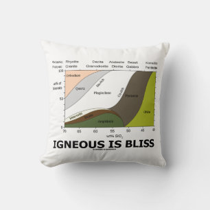 Coussin Igneous est Bliss Silica Content Geology Humour