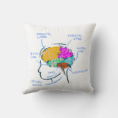 Coussin Illustration peinte d'anatomie cérébrale avec étiq (Verso)