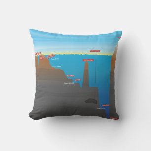 Coussin Infographie océanographique la plus profonde