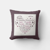 Coussin Joyeux premier anniversaire de l'art du mot (Recto)