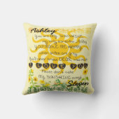 Coussin La coutume appelle le cadeau de soleil (Verso)