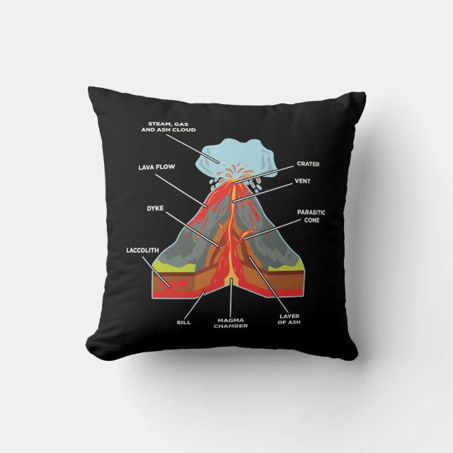 Coussin La géologue des Lvers du volcan Magma Lava (Recto)