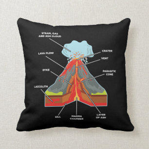 Coussin La géologue des Lvers du volcan Magma Lava