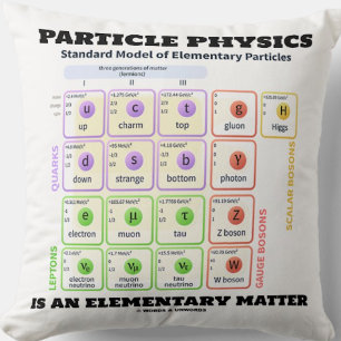 Coussin La Physique Des Particules Est Un Modèle Élémentai