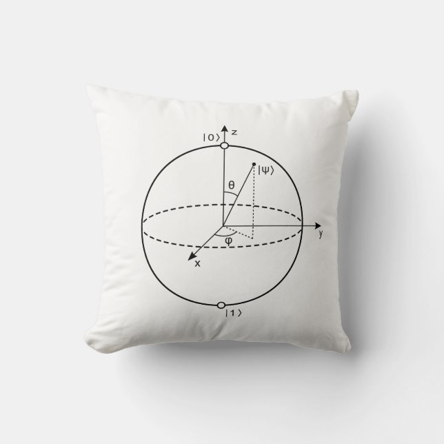 Coussin La sphère | Quantum de Bloch a mordu la (Recto)