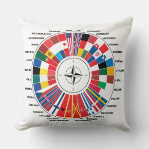 COUSSIN L'AMOUR AVEC LES PAYS DE L'OTAN