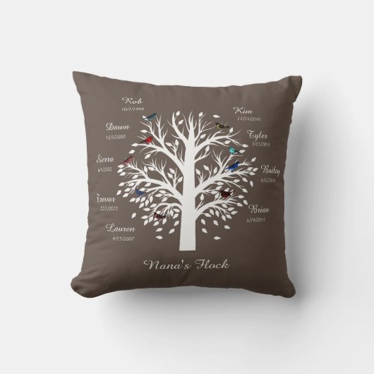 Coussin Le troupeau de Nana, arbre généalogique ; 9 (Recto)