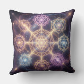 Coussin Les 7 chakras (Verso)