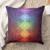 Coussin Les 7 Chakras (Couverture)
