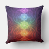 Coussin Les 7 Chakras (Verso)